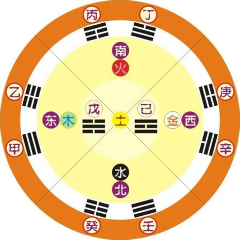 天字五行|天字的五行是什么,天的五行属性及吉利寓意